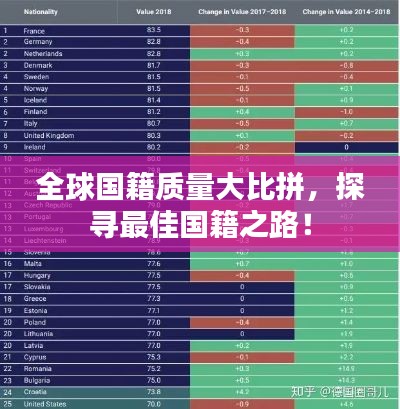 全球国籍质量大比拼,探寻最佳国籍之路!