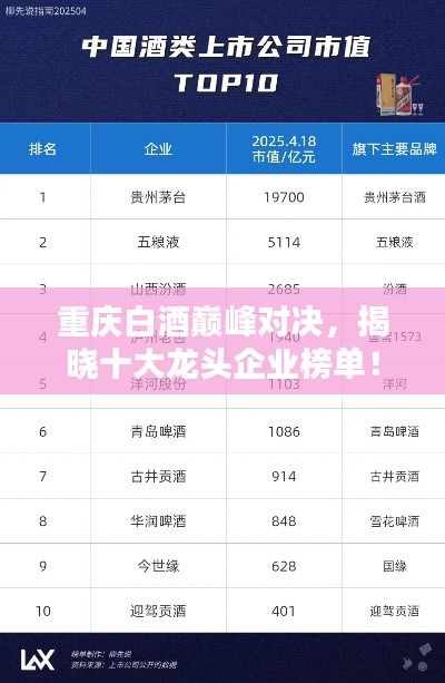 重庆白酒巅峰对决,揭晓十大龙头企业榜单!