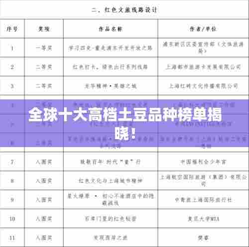 全球十大高档土豆品种榜单揭晓！