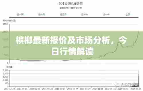 槟榔最新报价及市场分析,今日行情解读