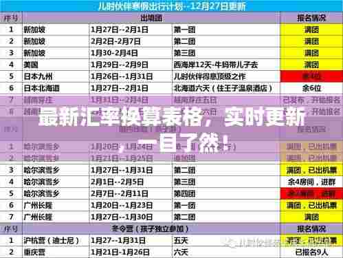 最新汇率换算表格,实时更新,一目了然!