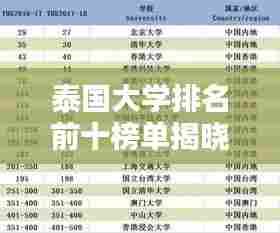 泰国大学排名前十榜单揭晓！这些顶尖学府你一定不能错过！