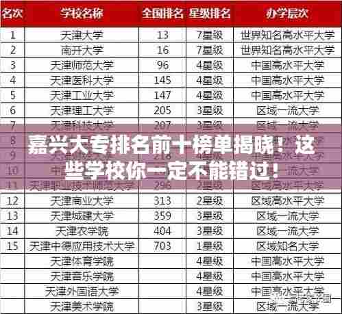 嘉兴大专排名前十榜单揭晓！这些学校你一定不能错过！