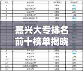 嘉兴大专排名前十榜单揭晓!这些学校你一定不能错过!