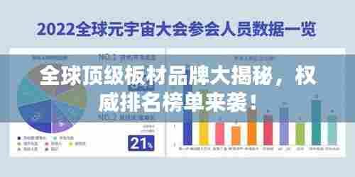 全球顶级板材品牌大揭秘，权威排名榜单来袭！