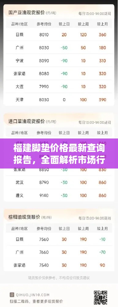 福建脚垫价格最新查询报告,全面解析市场行情,让您轻松掌握最新价格动态!
